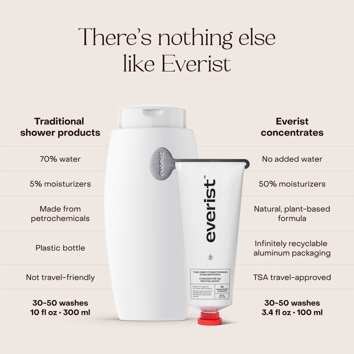 EVERIST Conditioner | The Deep Conditioning Concentrate