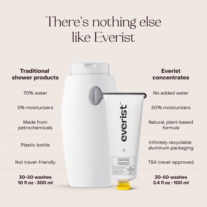 EVERIST Shampoo | The Shampoo Concentrate